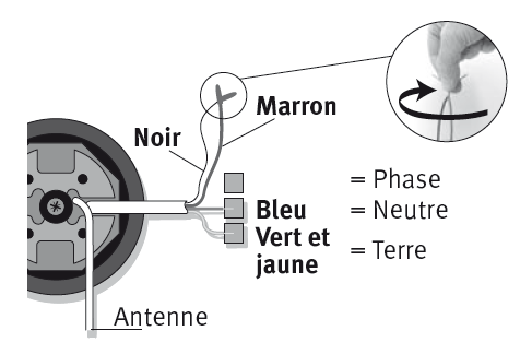 outils nécessaire