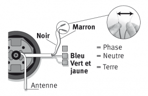 outils nécessaire