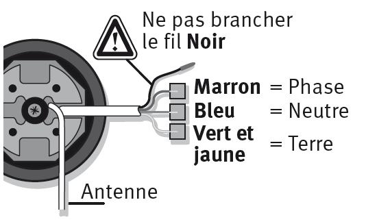 outils nécessaire